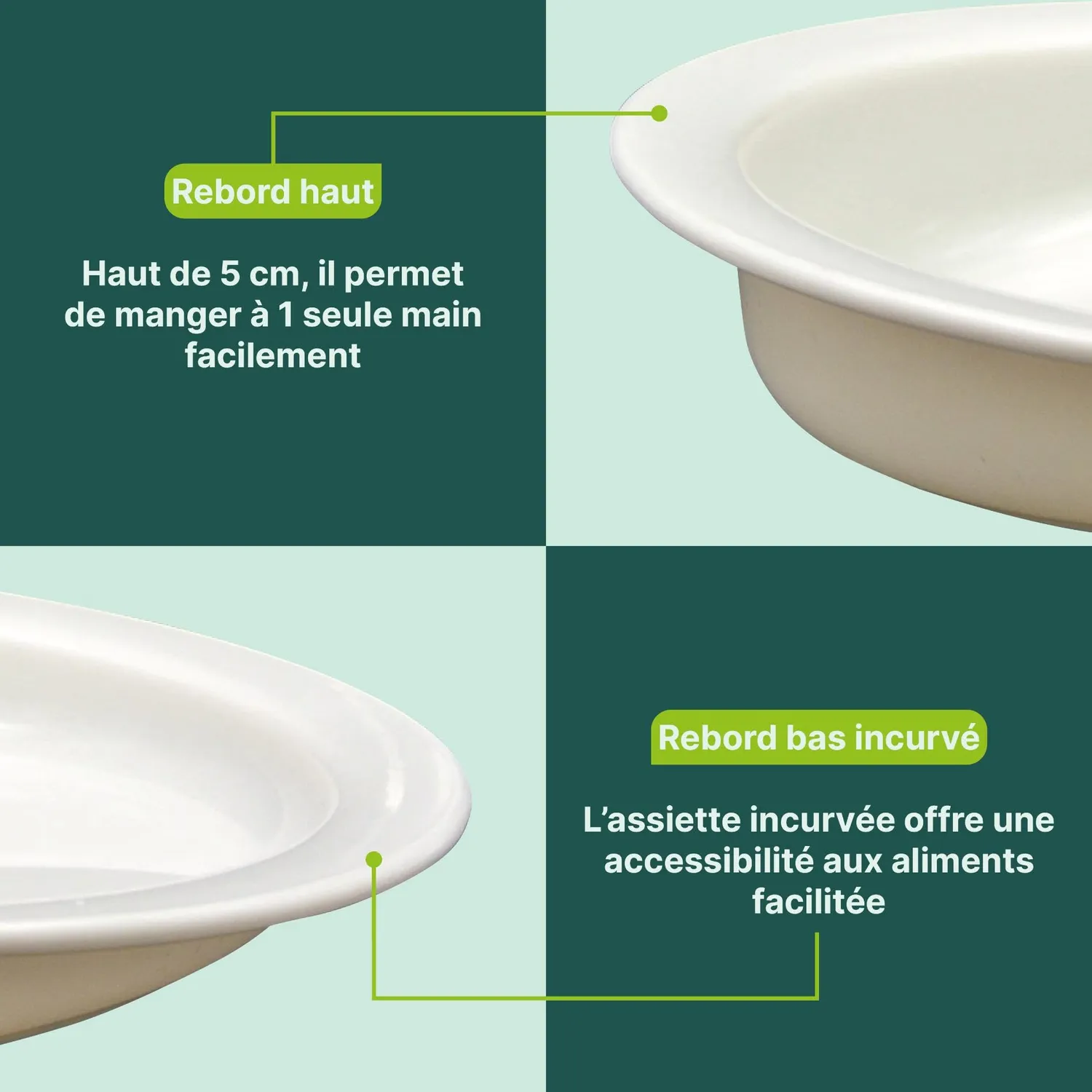 Identités Ergorim assiette antidérapante une main 23 cm